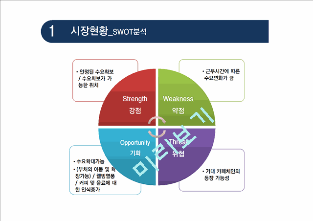 [사업계획서]브런치 전문카페 창업 사업계획서.pptx